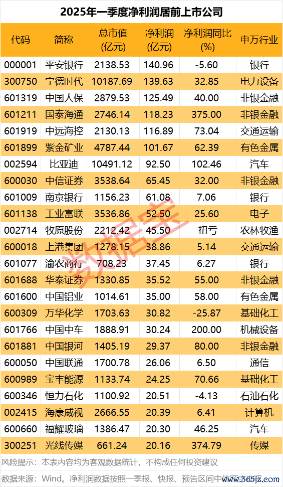 炒股炒股配资 老凤祥：第一季度净利润同比下降24%